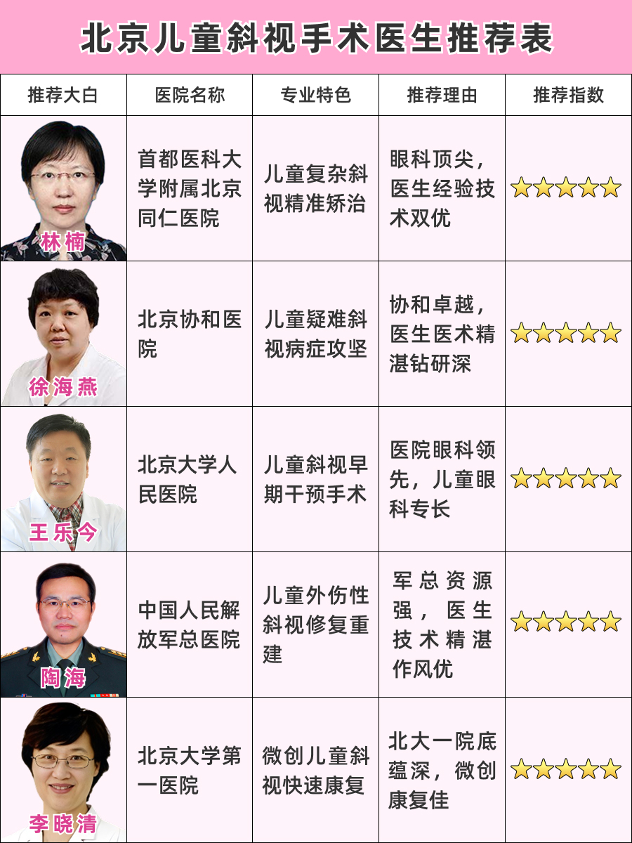北京儿童斜视手术医生哪个好?精英一览!