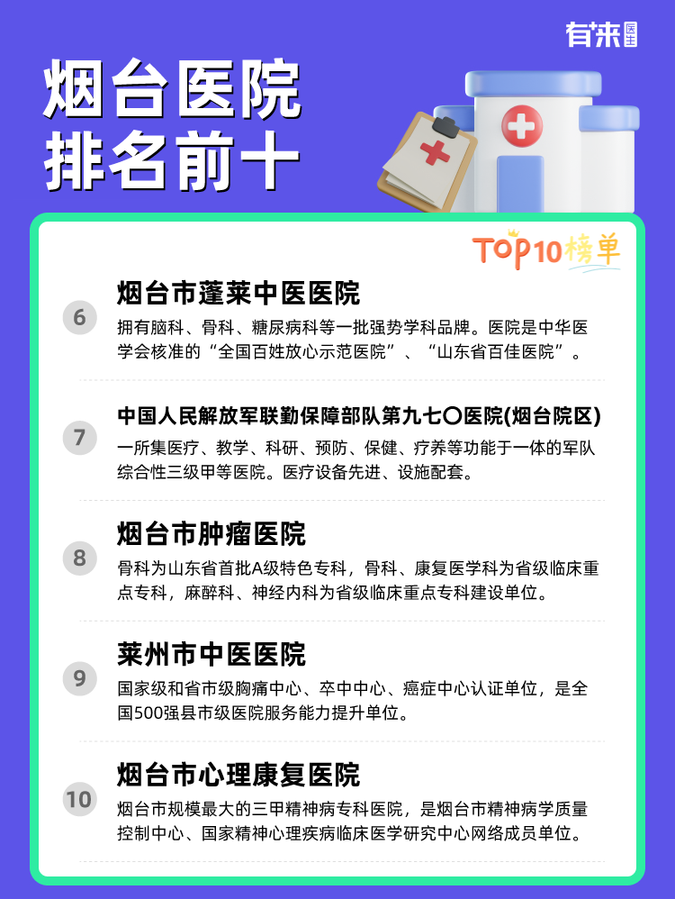 烟台医院排名前十