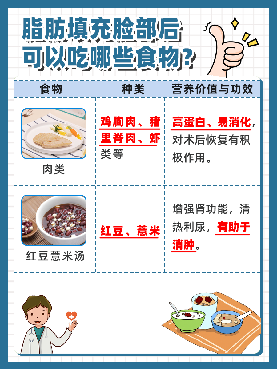 脂肪填充脸部多少钱左右，你知道吗？