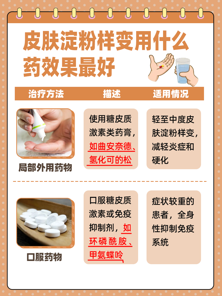 皮肤淀粉样变用药指南：哪种药物有效