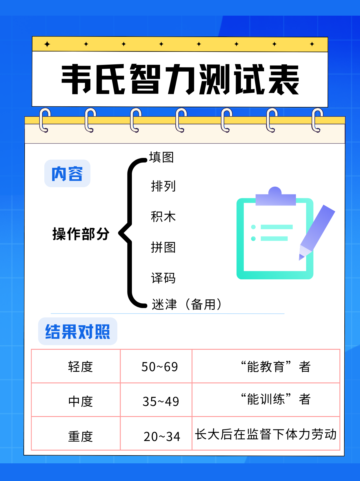 6~16岁韦氏智力测试表是什么？看这里