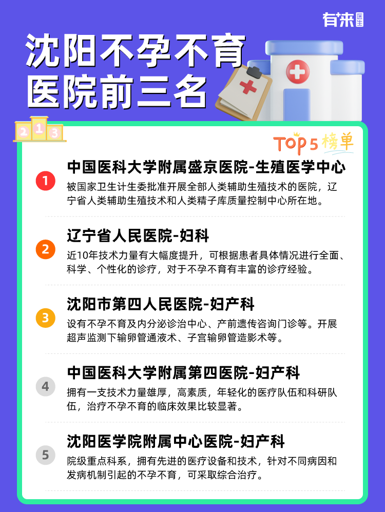 沈阳不孕不育医院前三名