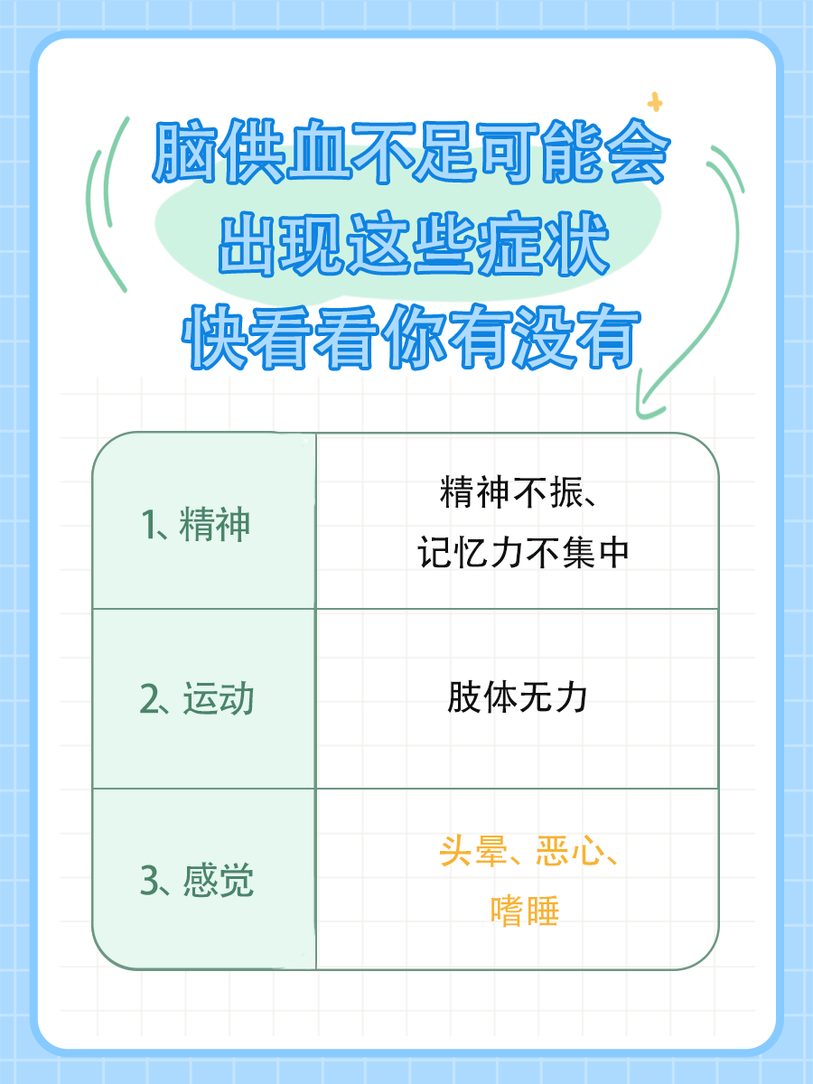 脑供血不足拍哪里？拍这里！
