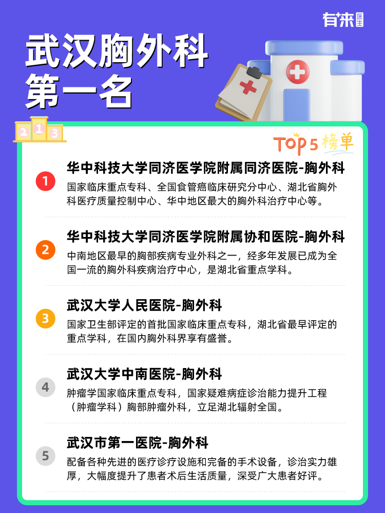 武汉胸外科第一名