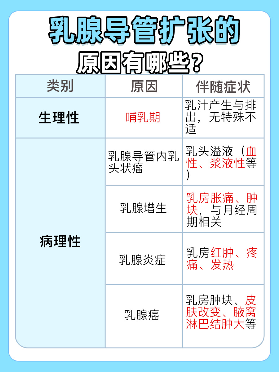 B超提示乳腺导管扩张，可能是这些原因，别慌！