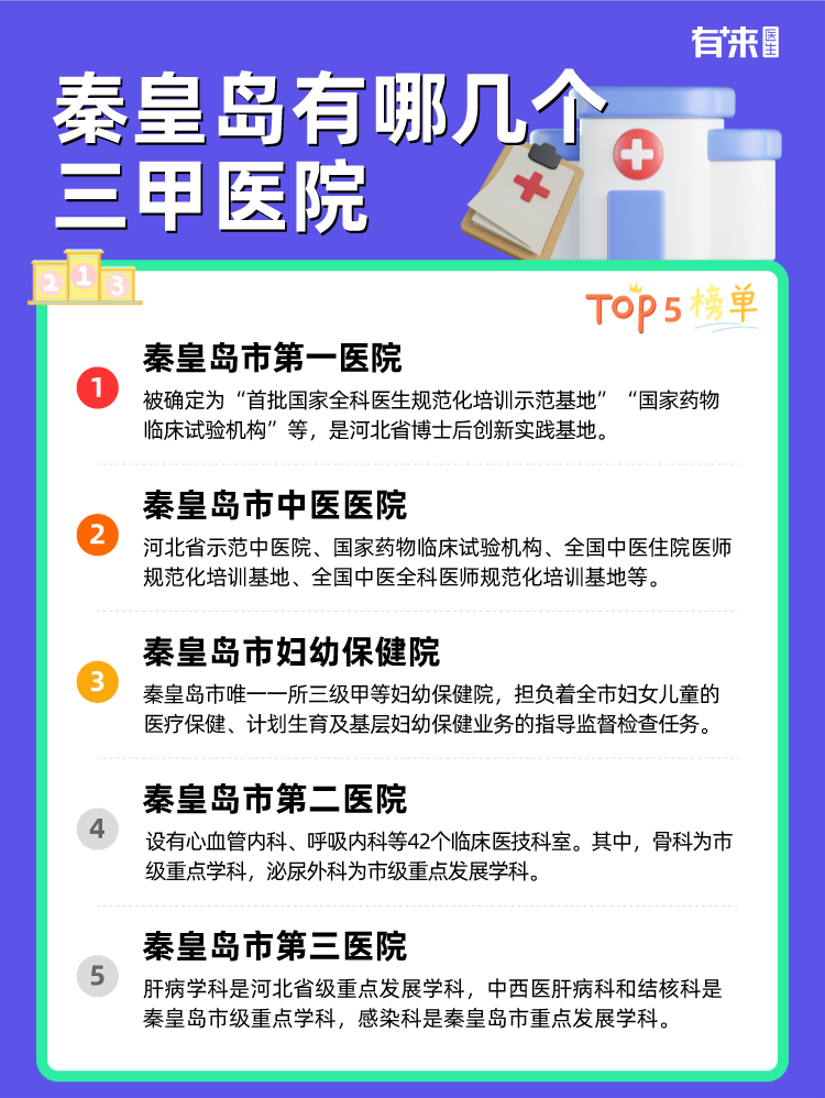 秦皇岛有哪几个三甲医院