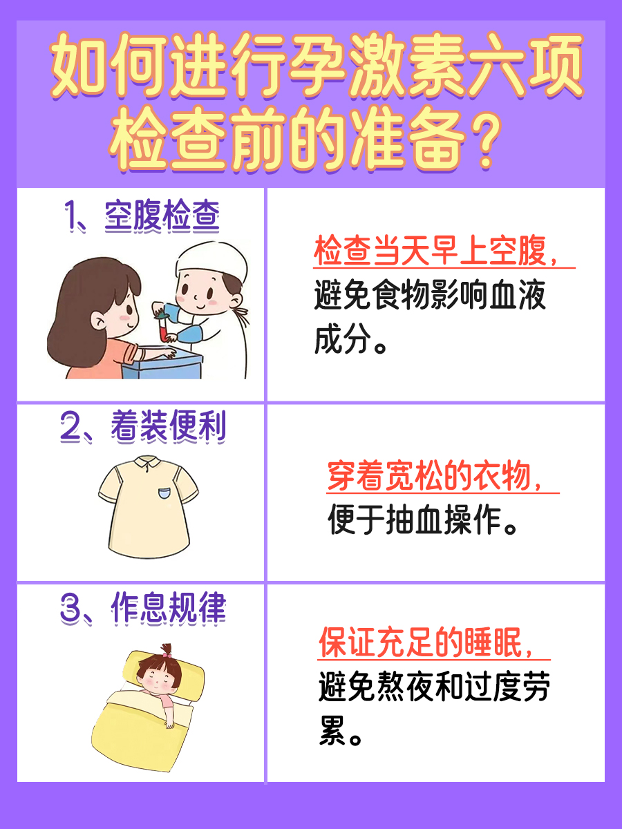 解析：孕激素六项什么时候检查最合适