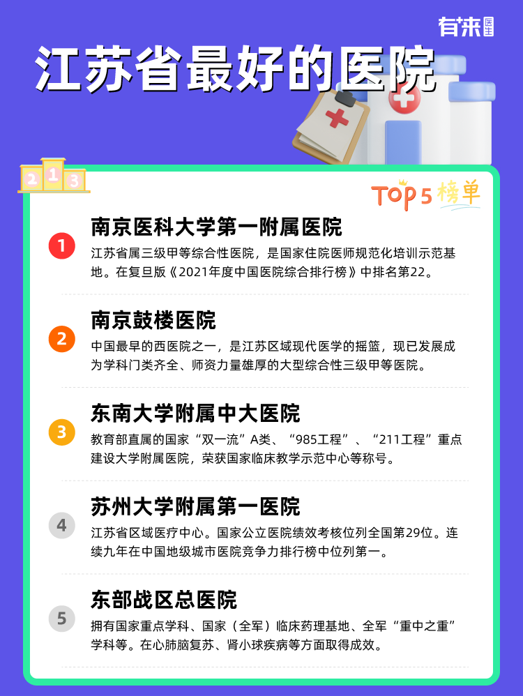 江苏省比较好的医院