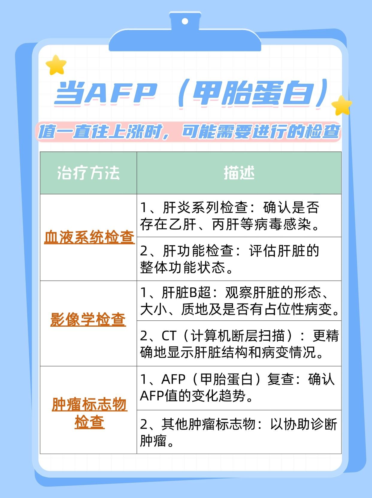 甲胎蛋白十年“高居不下”,你需要知道的事