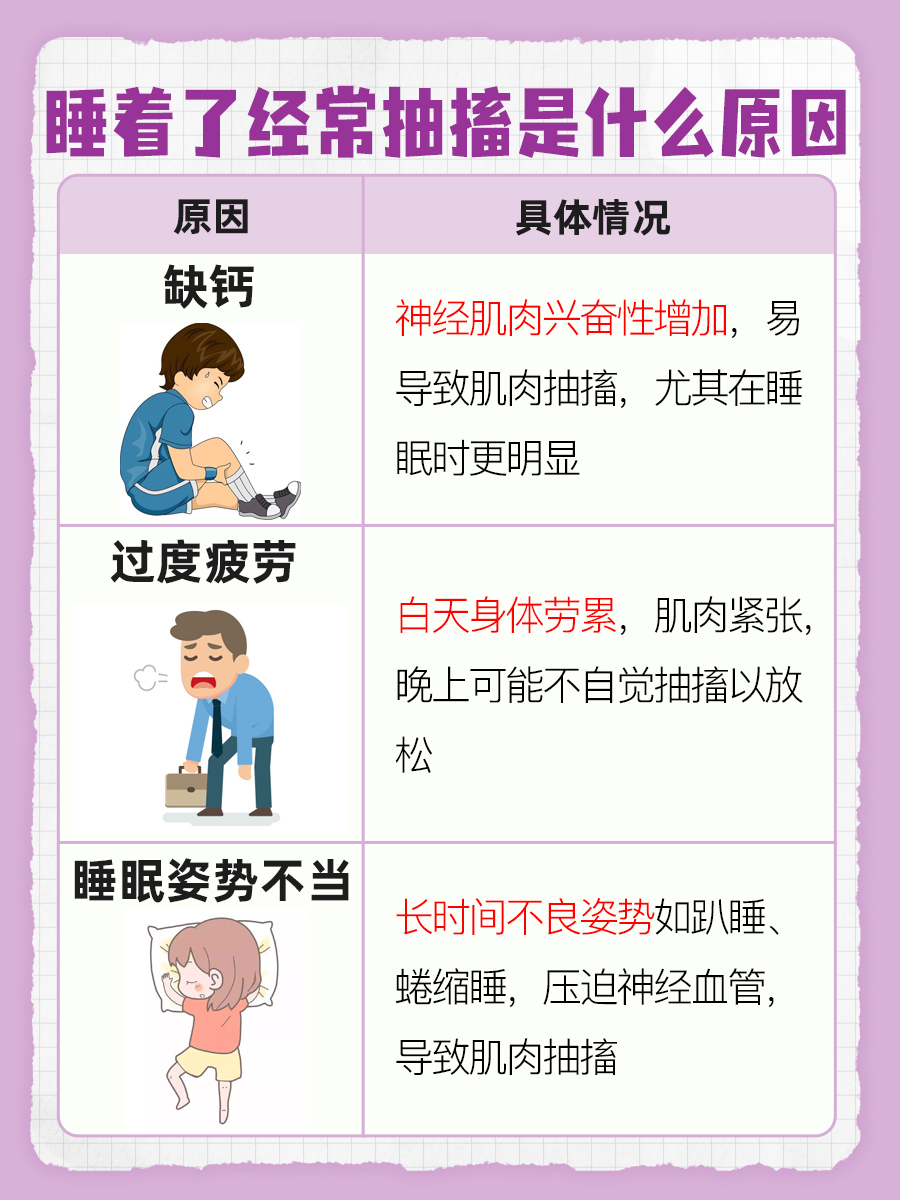 睡着常抽搐，原因究竟何在？
