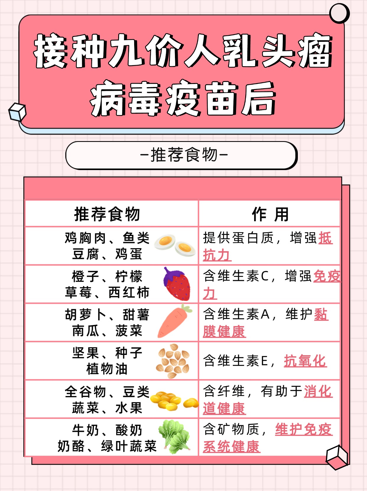 九价接种后，月经晚来是否需担忧？