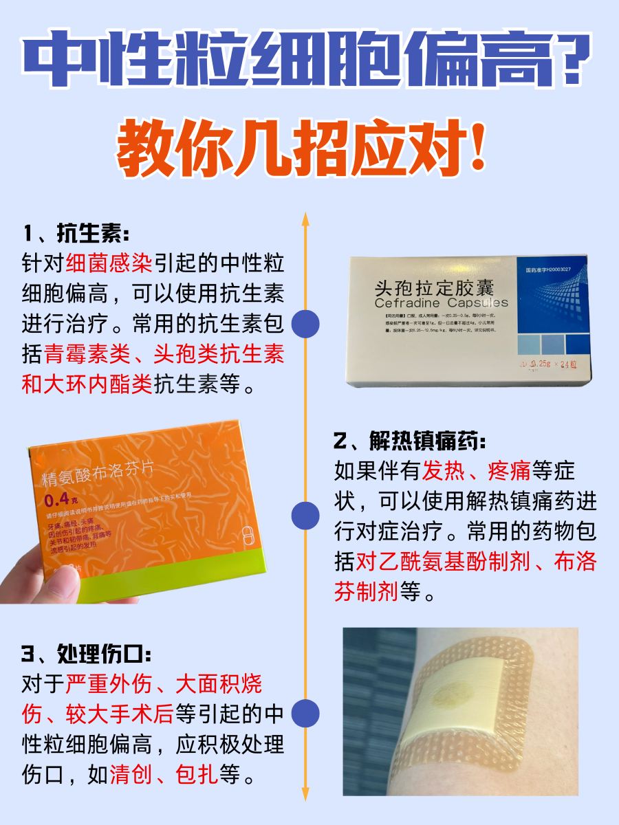 划重点!中性粒细胞偏高可能是这些原因在作祟