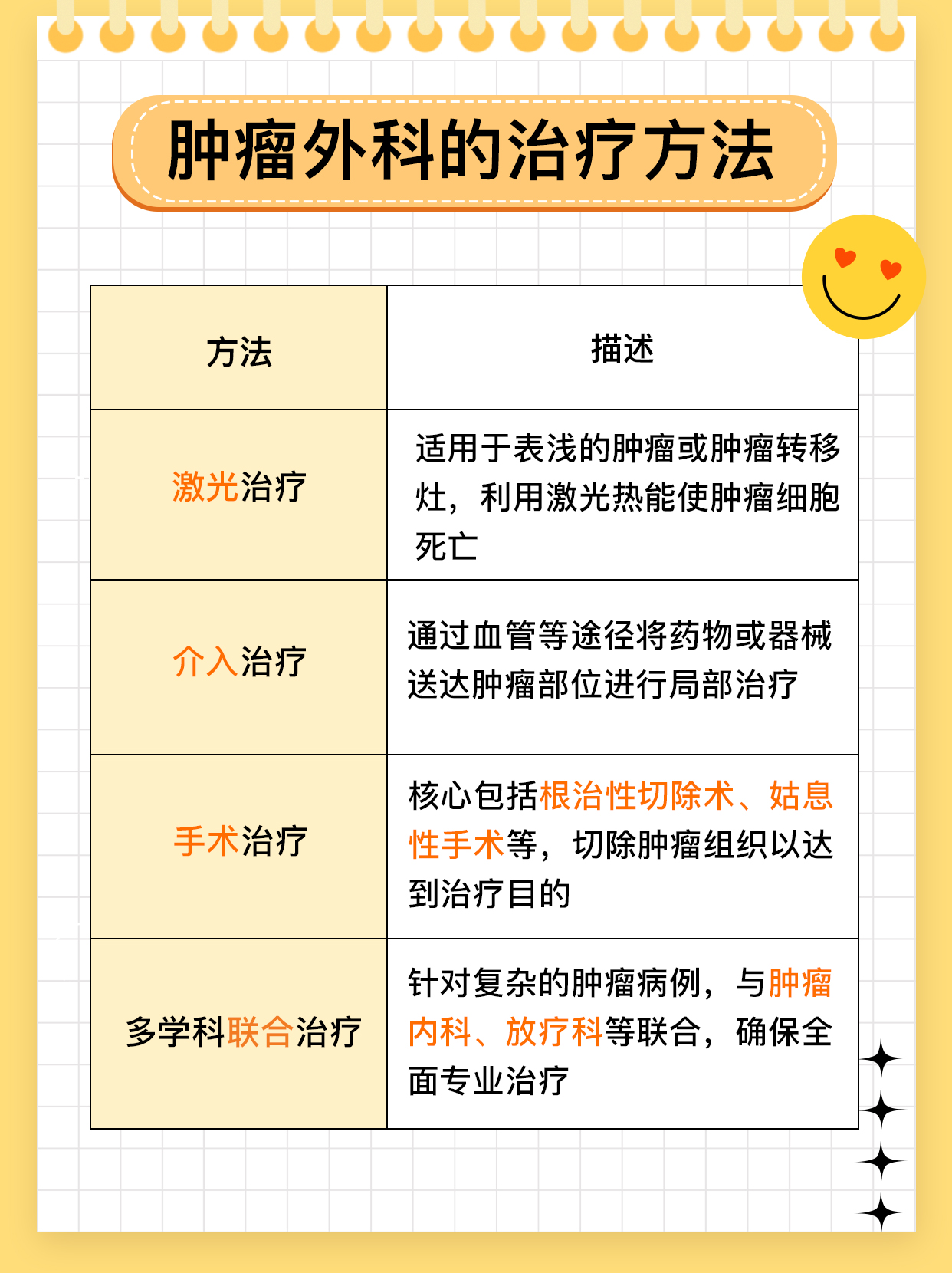 肿瘤外科可以看哪些病？一文了解