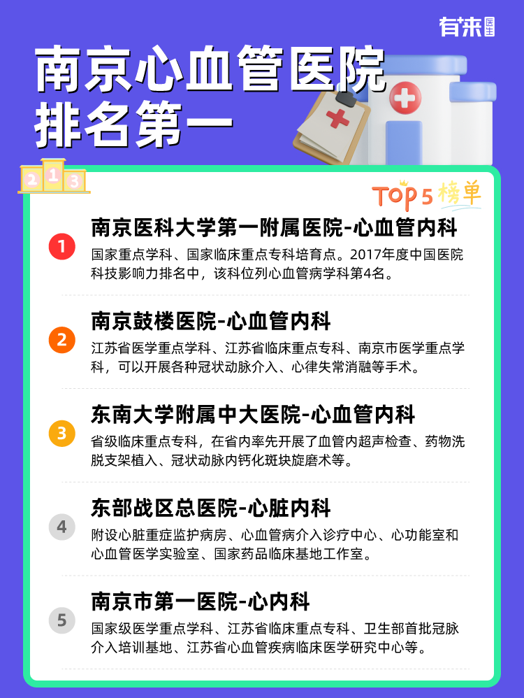 南京心血管医院排名第一