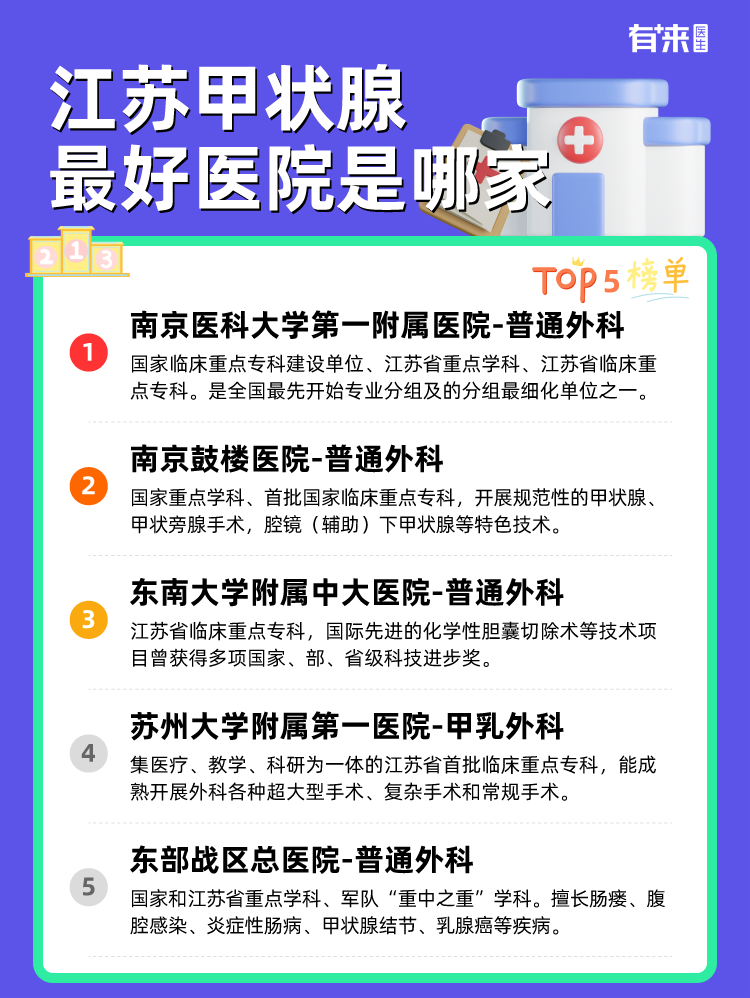 江苏甲状腺比较好医院是哪家