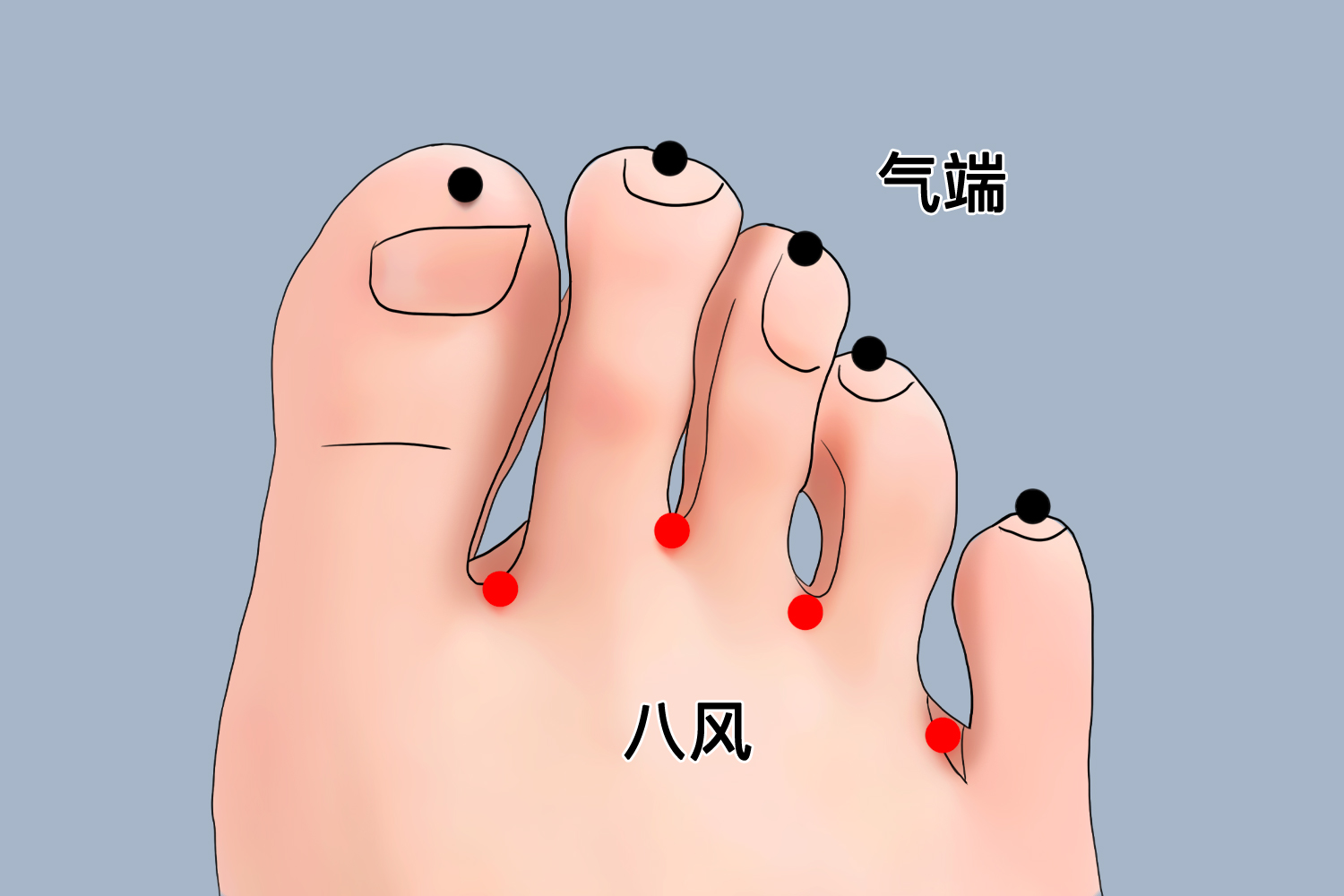 八风穴准确位置图 八风穴准确位置图