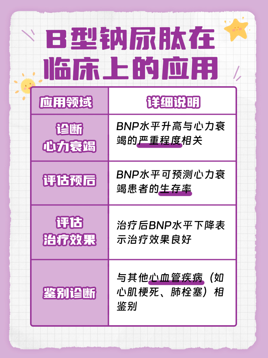医生解析：B型钠尿肽高是什么意思