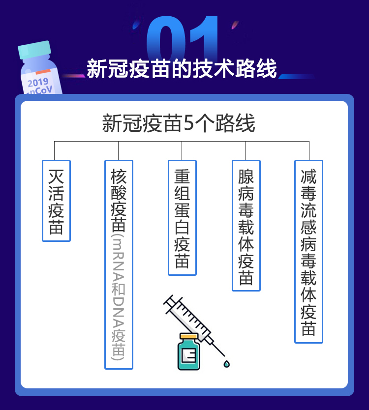 中外新冠疫苗区别在哪?