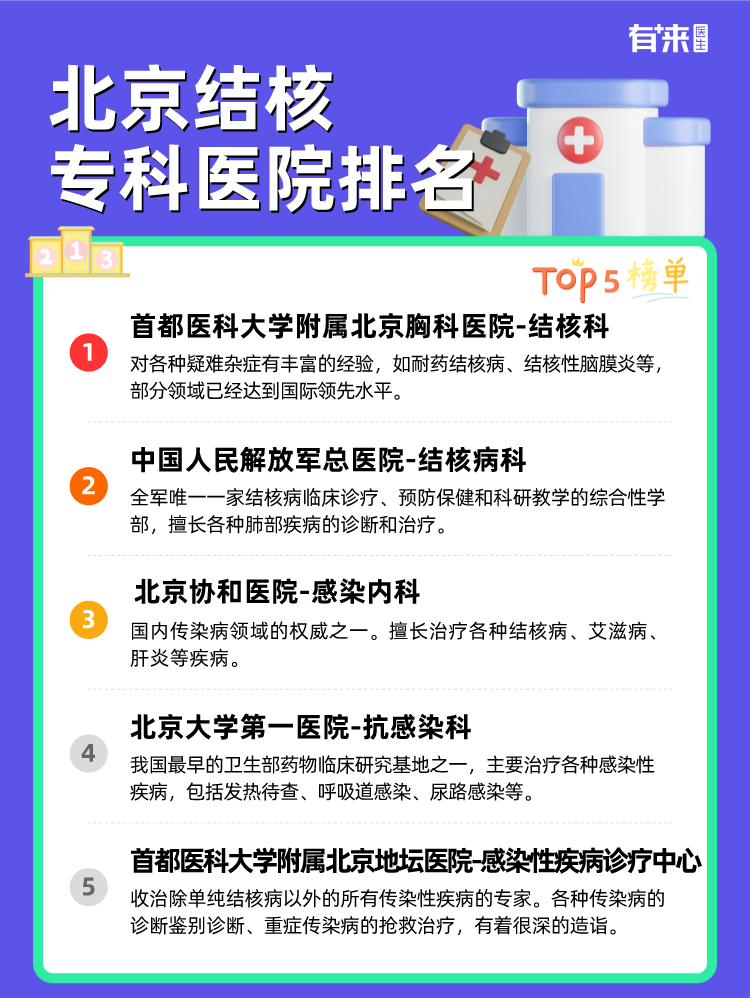 北京结核专科医院排名