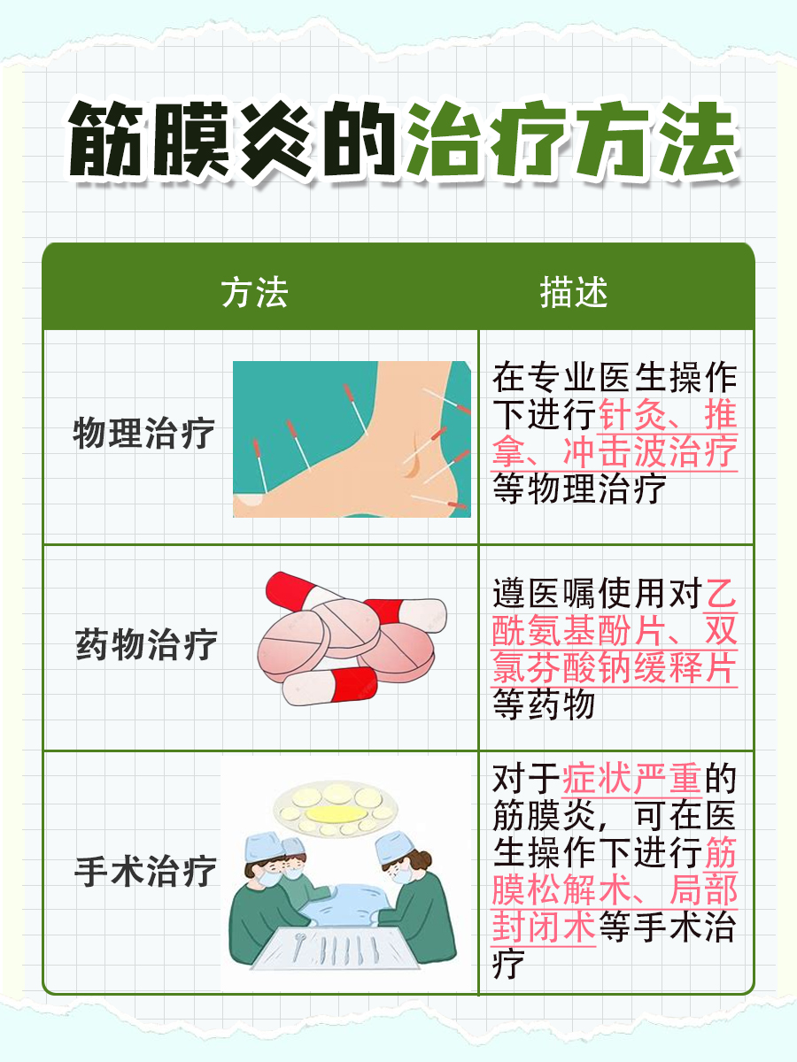 带你了解，筋膜炎要多动还是静养