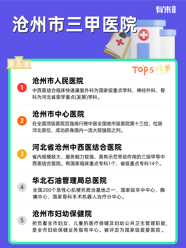 沧州市三甲医院