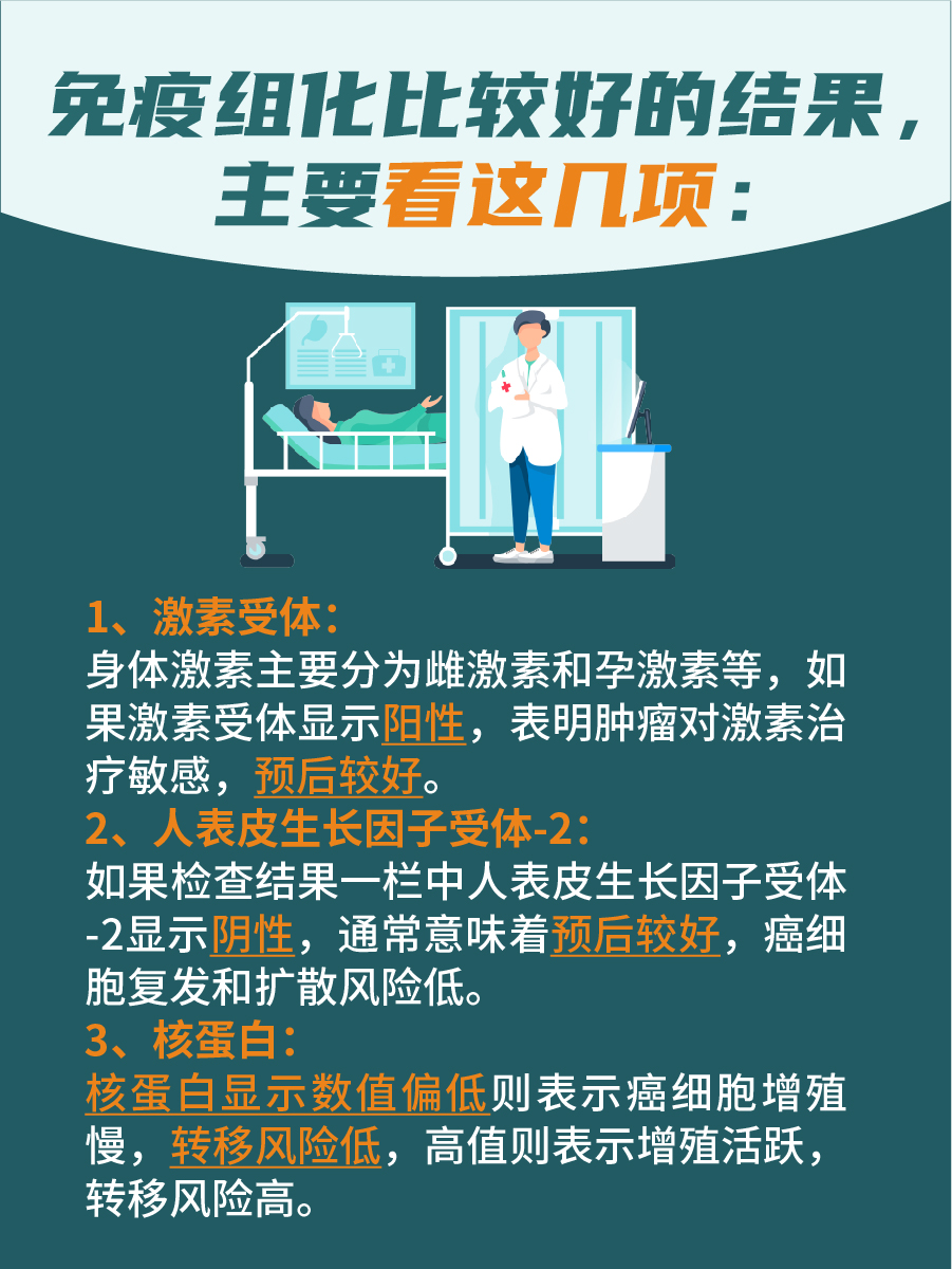 免疫组化最好结果？可以参考这几项！