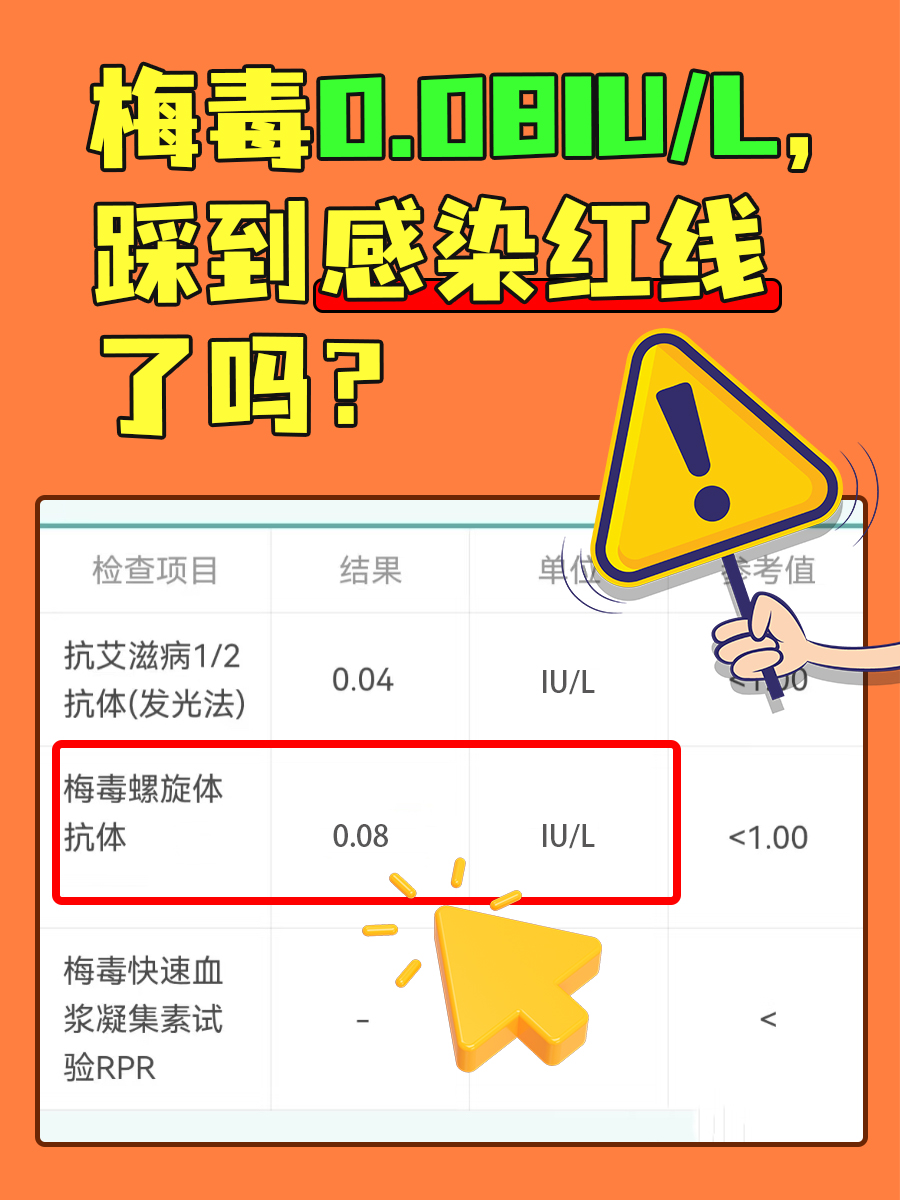 梅毒0.08IU/L,踩到感染红线了吗?