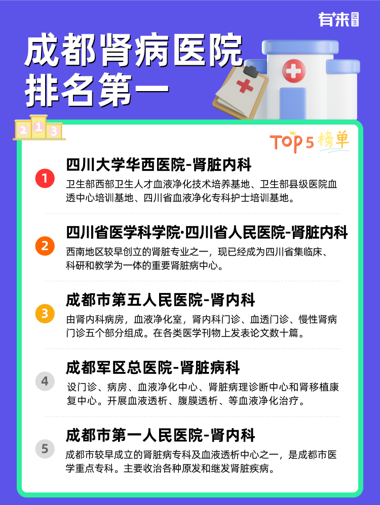 成都肾病医院排名第一