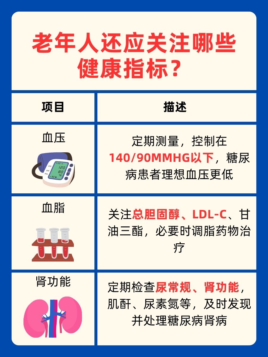 80岁老人血糖控制标准,你知道吗