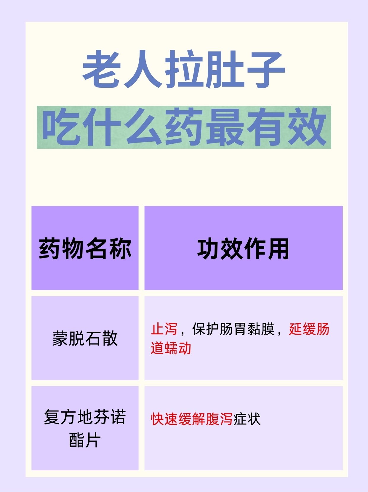 老人腹泻？什么药效果最好？
