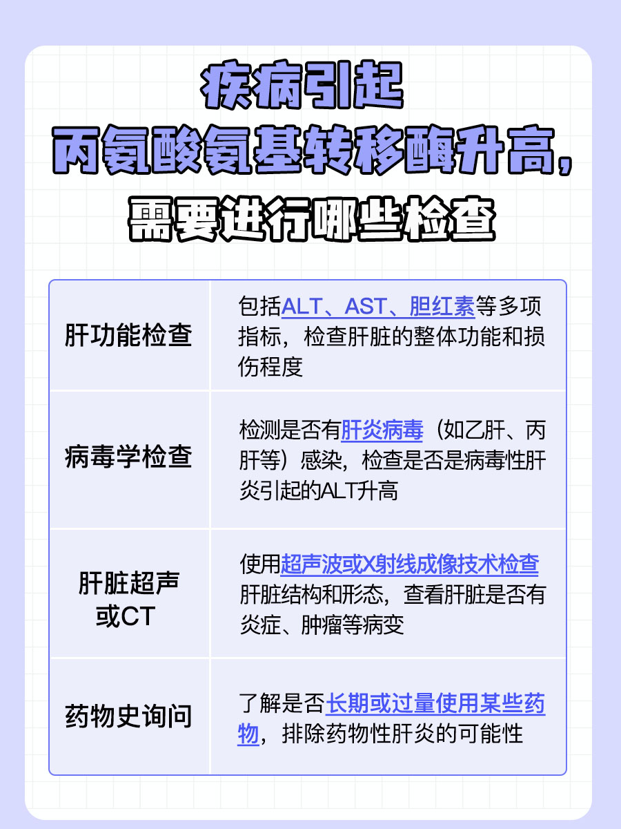 丙氨酸氨基转移酶76U/L，严重吗？