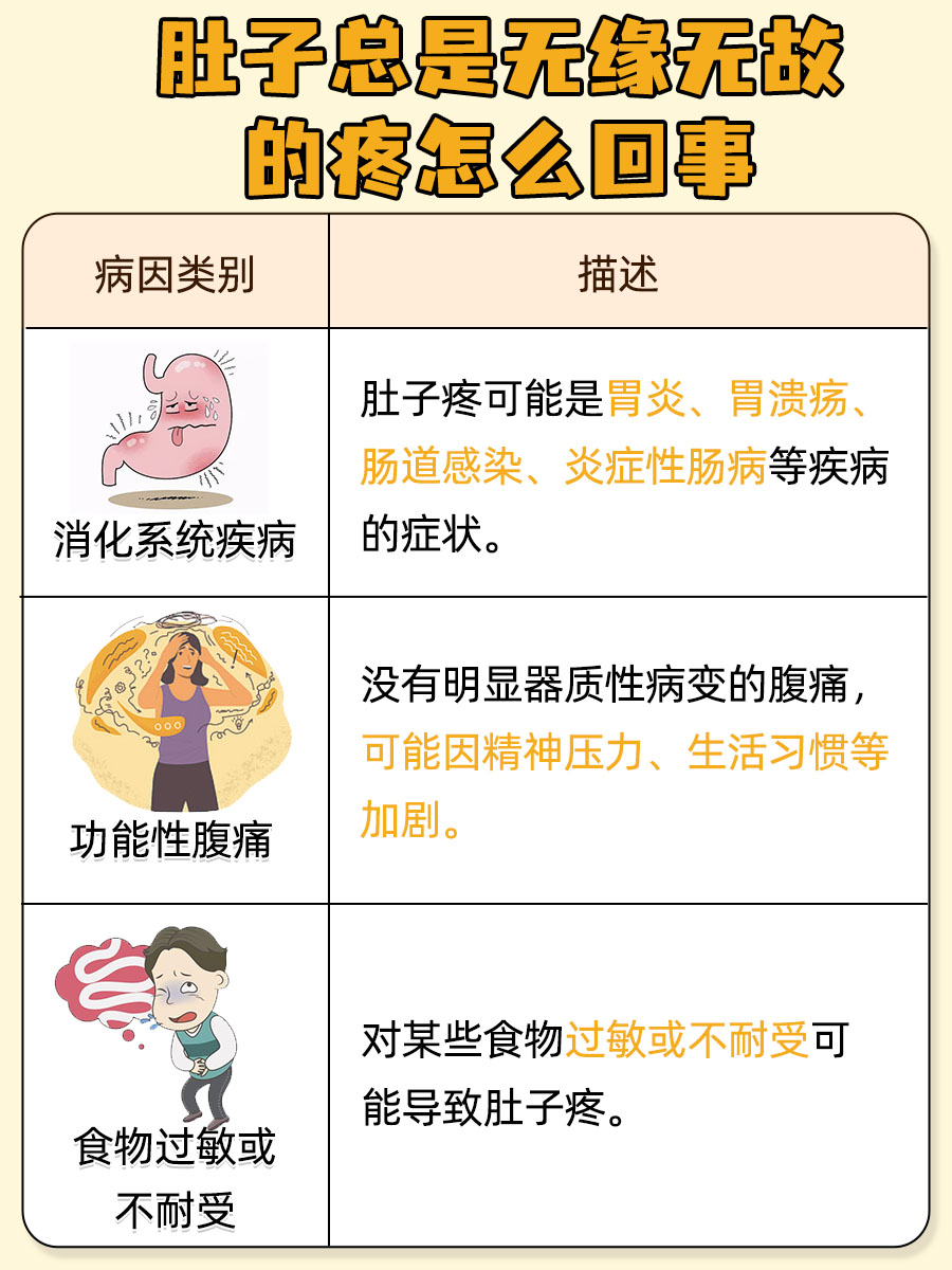 肚子无缘无故疼痛：揭秘其神秘原因！