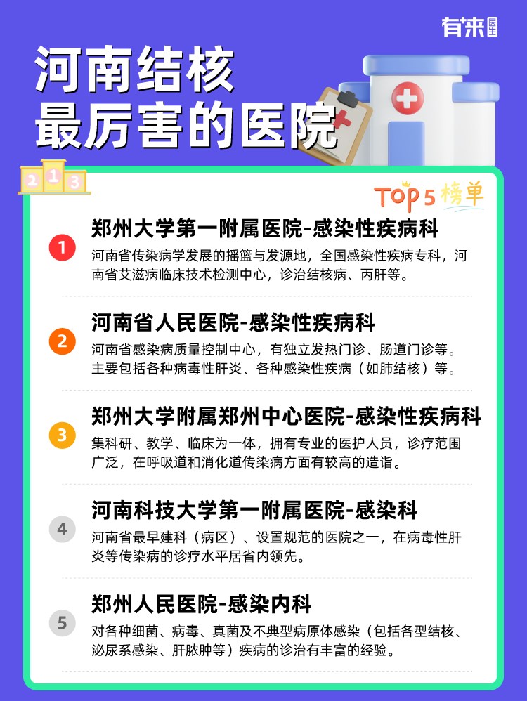 河南结核比较厉害的医院