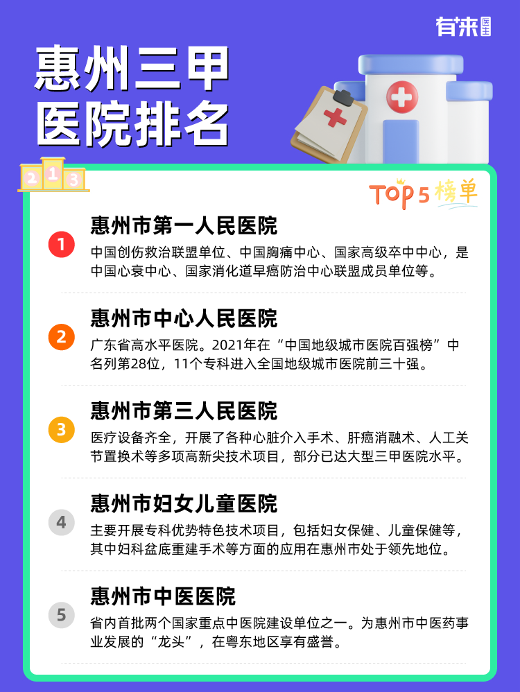 惠州三甲医院排名