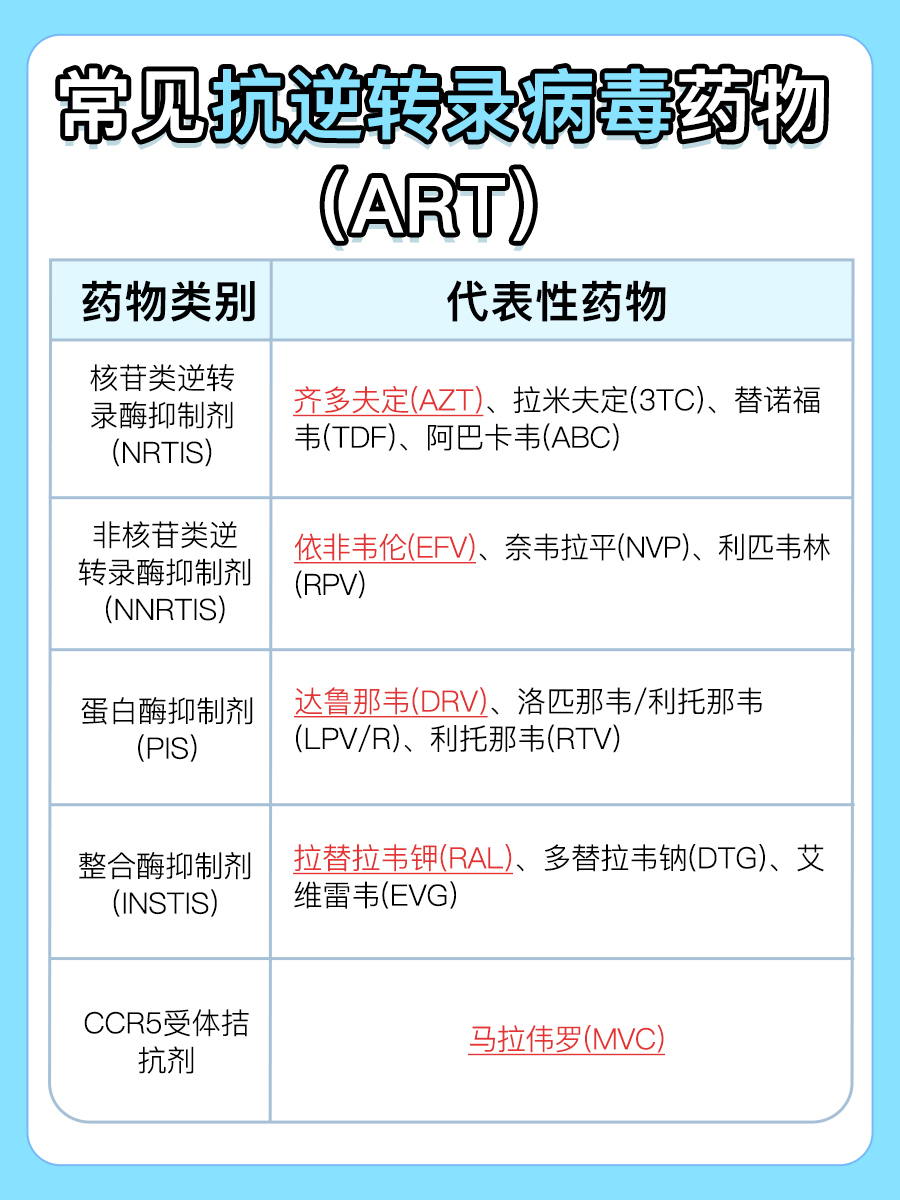 HIV病人说的“吃糖”，你知道是什么意思吗