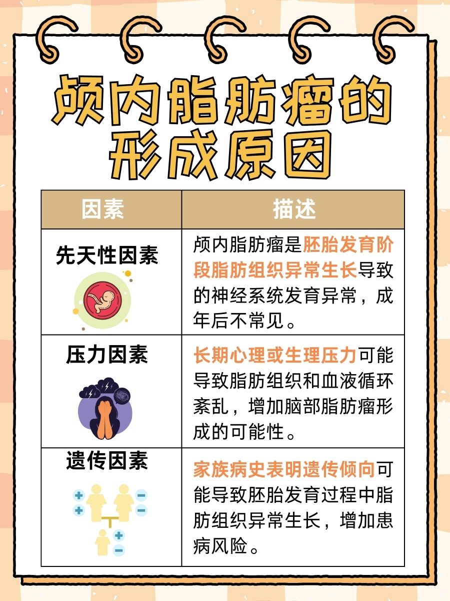 颅内脂肪瘤是如何形成的？揭秘其成因