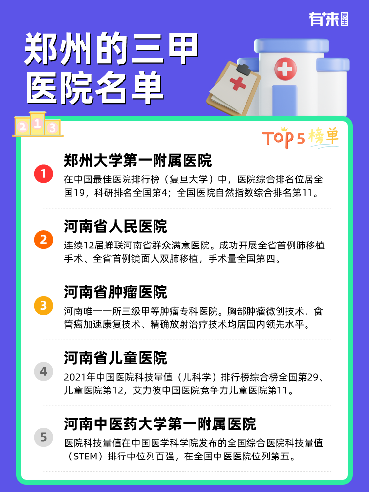 郑州的三甲医院名单