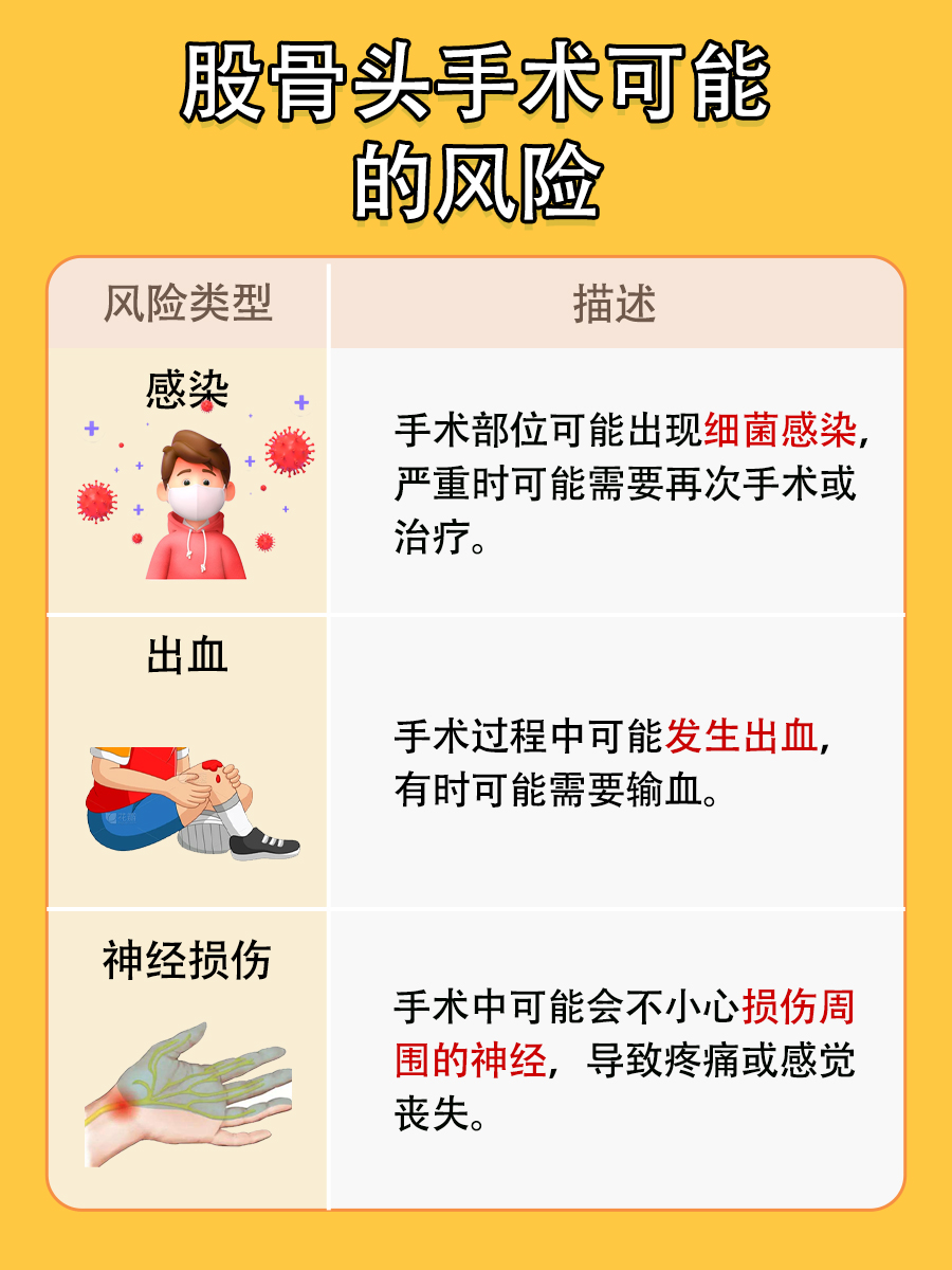 股骨头手术后饮食指导：加速身体恢复的秘诀