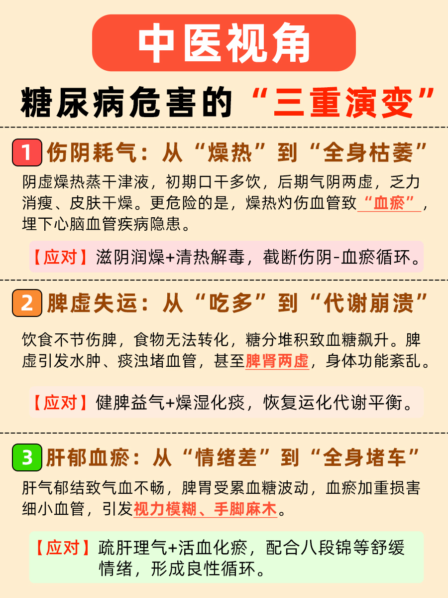 糖尿病的危害｜中医视角下的“甜蜜陷阱”