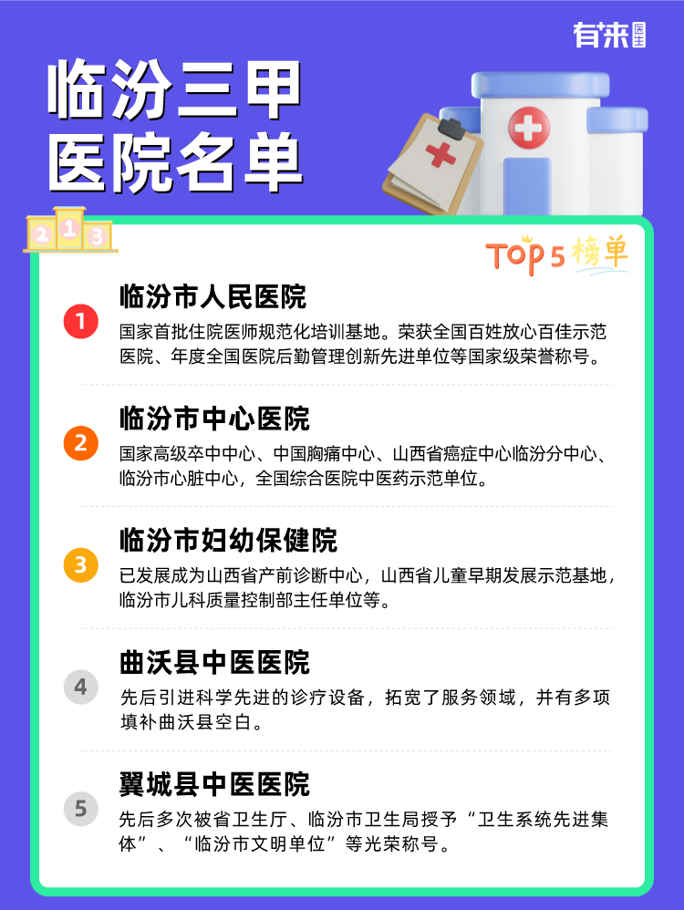 临汾三甲医院名单