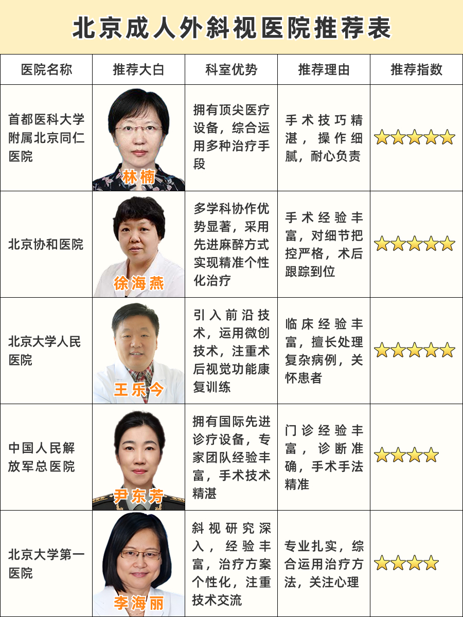 北京成人外斜视医院排名，最值得信赖的Top榜单