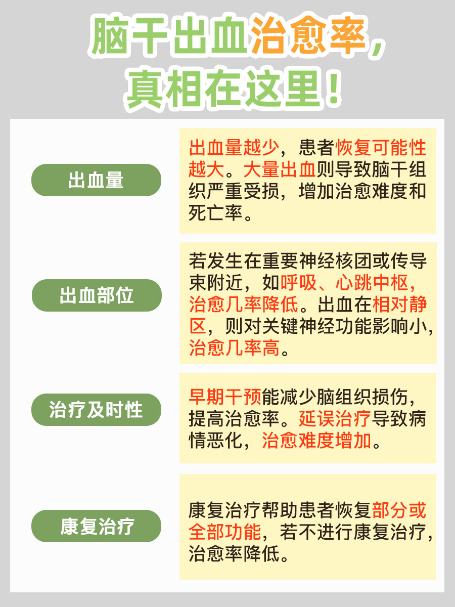 脑干出血，能否迎来康复的曙光？