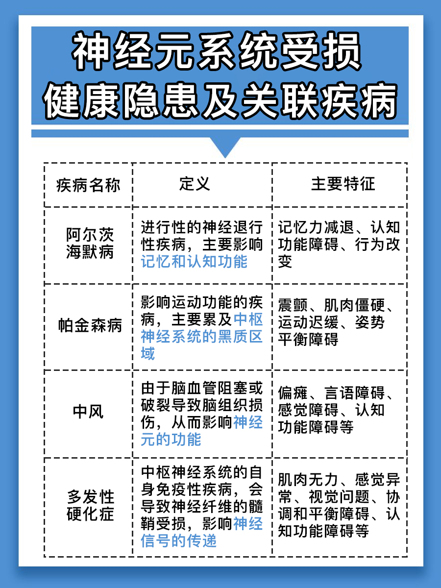 神经系统体格检查有哪些项目?