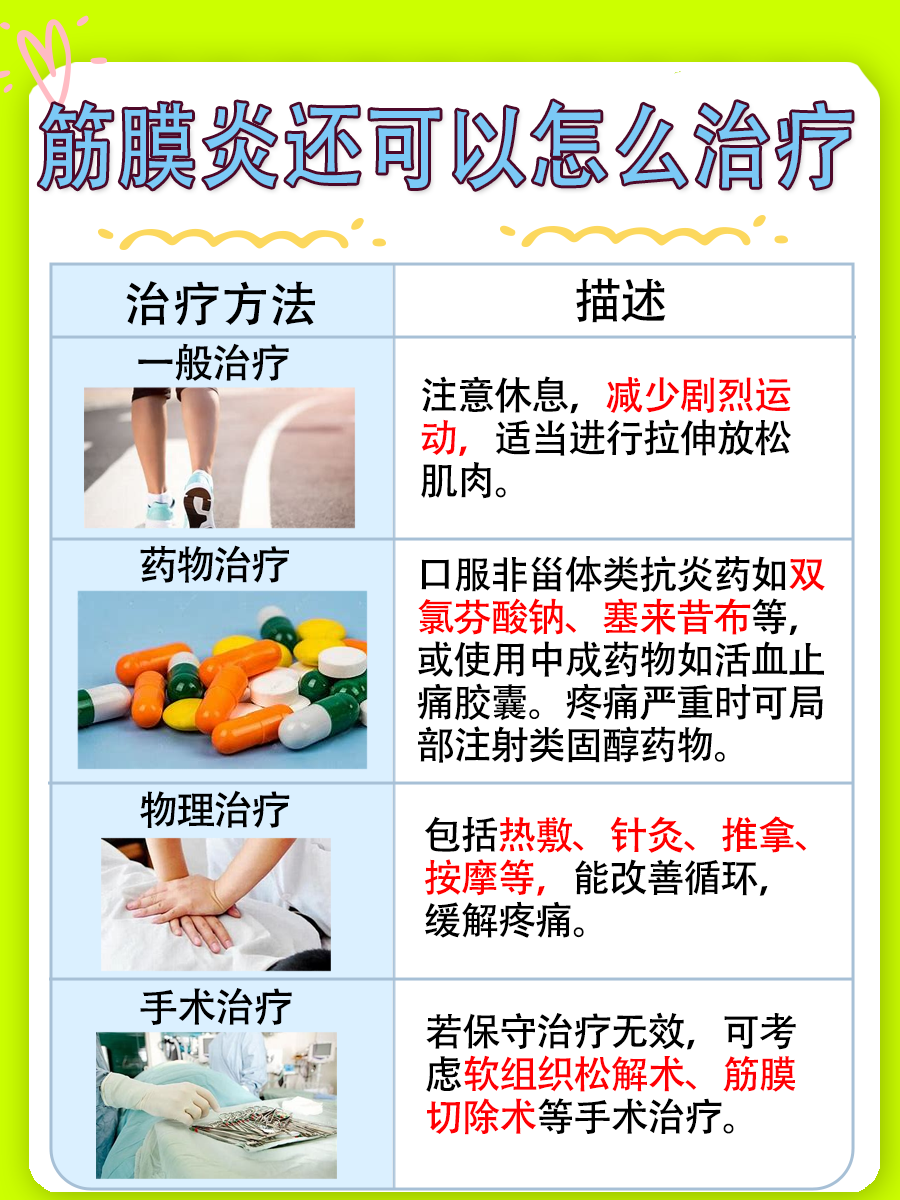 针灸对筋膜炎，是否真的有效？