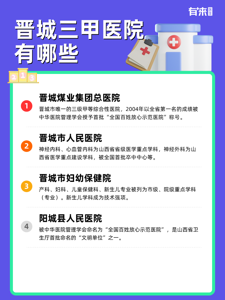 晋城三甲医院有哪些
