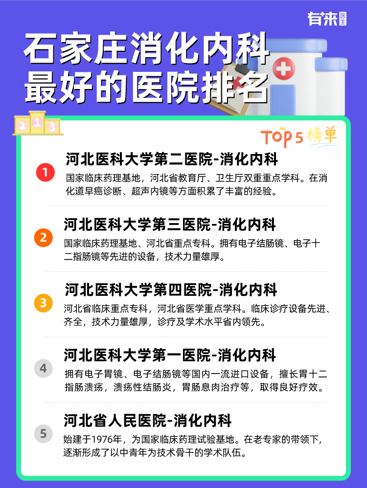 石家庄消化内科比较好的医院排名