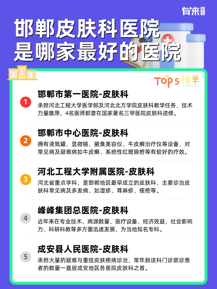邯郸皮肤科医院是哪家比较好的医院