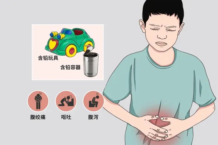 急性铅中毒症状图 急性铅中毒症状图