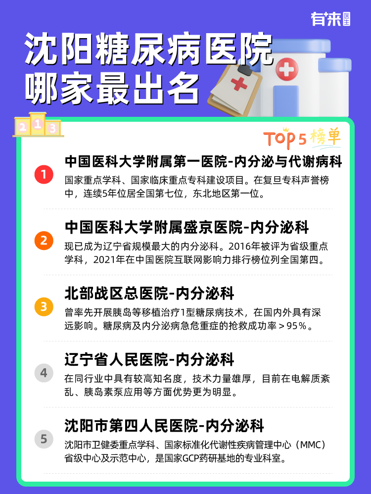 沈阳糖尿病医院哪家比较出名