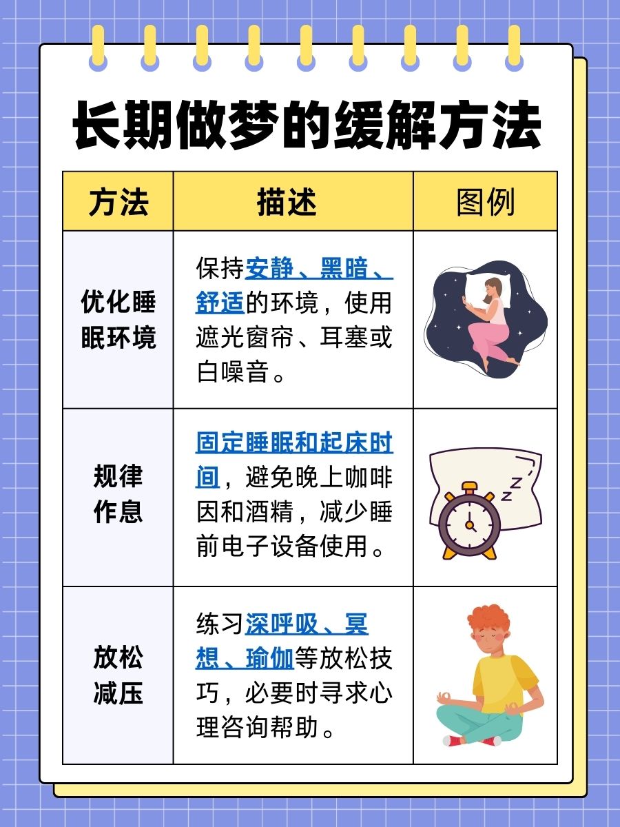 长期做梦对身体有害吗？答案在这里